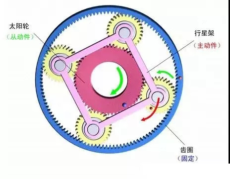 什么是行星減速機(jī)?怎樣搭配伺服電機(jī)?今天終于明白了 什么是行星減速機(jī)?怎樣搭配伺服電機(jī)?今天終于明白了