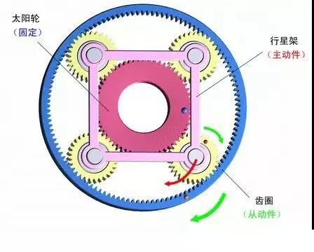 什么是行星減速機(jī)?怎樣搭配伺服電機(jī)?今天終于明白了 什么是行星減速機(jī)?怎樣搭配伺服電機(jī)?今天終于明白了