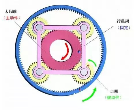 什么是行星減速機(jī)?怎樣搭配伺服電機(jī)?今天終于明白了 什么是行星減速機(jī)?怎樣搭配伺服電機(jī)?今天終于明白了